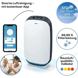 Beurer LR 500