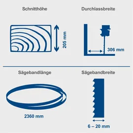 SCHEPPACH BASA3