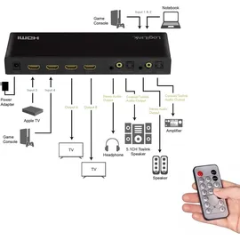 Logilink HD0049 - HDMI-Matrix-Switch, 4x2-Port, 4K/60 Hz, Scaler