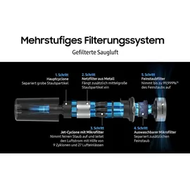 Samsung VCA-SHF90/VT