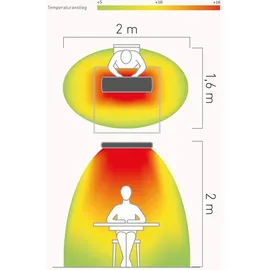 CasaFan CasaTherm Heatpanel HOTTOP 1500 W