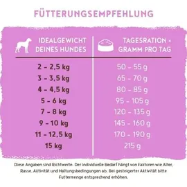 Bosch Tiernahrung High Premium Concept Mini Senior 1 kg