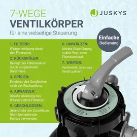 Juskys Sandfilteranlage 400 W