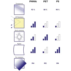 Exacompta 89158D Losbox/Einwurfbox versperrbar 25cm, transparent