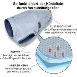 PetSafe Kühlweste für Hunde Größe L