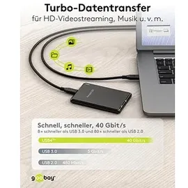goobay USB4 Kabel 240W 1m schwarz