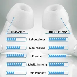 COMPLY TrueGrip MAX Weiss