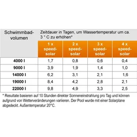 Steinbach Poolheizung schwarz 0,55 m x 0,55 m