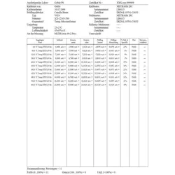 GOSSEN METRAWATT Update für METRAwin Update 90-2