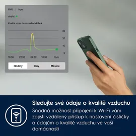 Electrolux Pure 500 Weiß