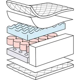 Julius Zöllner Dr. Lübbe Softbox 60 x 120 cm