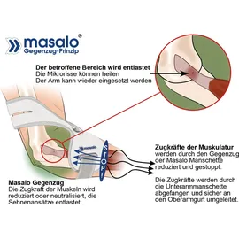 Masalo Armbandage Masalo Manschette MED 2 St.