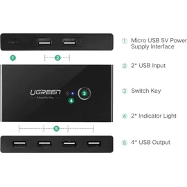UGREEN USB 2.0 2x4 KVM-Switch Schwarz