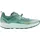 Lowa Amplux 2 GTX Damen Petrol/Mint 42