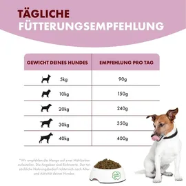 Irish Pure Weiderind & Freiland-Huhn 1,5 kg