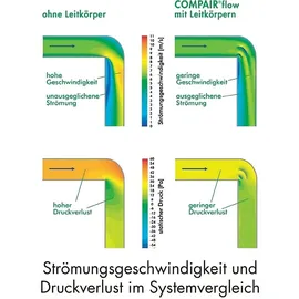 Naber P-MAS 150 Maueranschlussstutzen Adapter