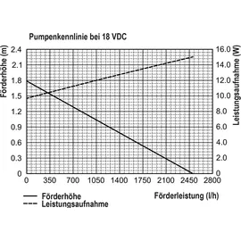 esotec Solar Bachlauf für Gartenteich 50/2500 Komplettset 101960