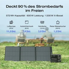 EcoFlow RIVER 3 Max Tragbare Powerstation & 160 W Solarpanel, 572 Wh LFP Batterie,