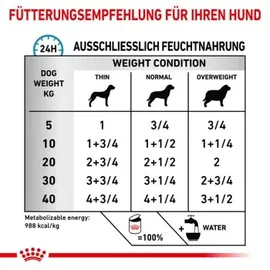 Royal Canin Hypoallergenic 12 x 400 g