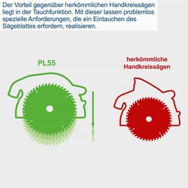 SCHEPPACH Tauchsäge PL55 inkl. Führungsschiene