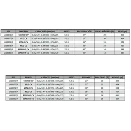 Penn Fathom II Lever Drag Trollingrolle - Black Silver - 15