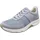 Gabor RollingSoft Damen Blau 40,5