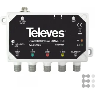 Televes Optischer Quattro-Umsetzer OMS44TSN