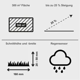 SCHEPPACH Rasenmähroboter RRMA300