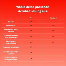 Adobe Acrobat Pro 2020 Win/ Mac ESD
