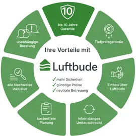 Blauberg Ventilatoren Vento Expert A50-1 W V.2 Fertigstellungsset Lüftungsanlage