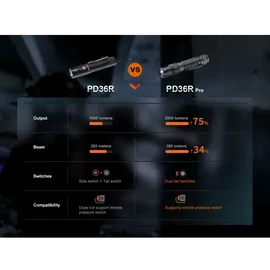 Fenix PD36R Pro LED Taschenlampe 2800 Lumen,