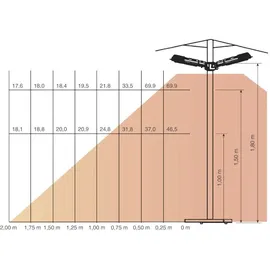 Lacor 69423 calent. ELEC. 3 aufklappbaren Arme 2000 W