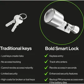 Bold Elite Smart Lock SX33 Türschloss