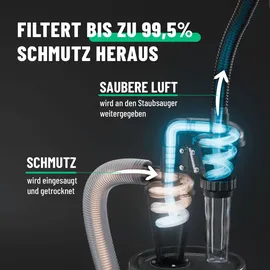 greate Zyklonabscheider mit Behälter