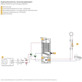 solarbayer� WP-Kombi 400/130 400 l