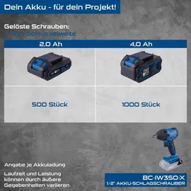 SCHEPPACH BC-IW350-X