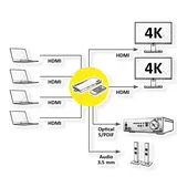 Value HDMI Matrix Switch, Box