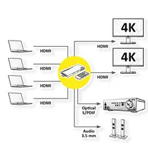 Value HDMI Matrix Switch, Box