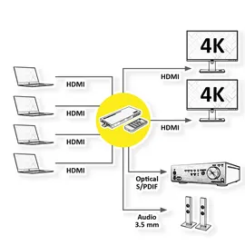 Value HDMI Matrix Switch, Box