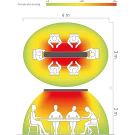 CasaFan Infrarotstrahler HOTTOP 3200 W