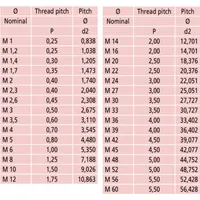 Mitutoyo Wechselbare Messeinsätze 0,4-0,5mm/64-48TPI