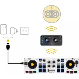 Hercules DJControl Mix