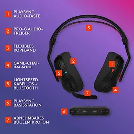 Logitech G Astro A20 X - Over-ear Gaming Headset Bluetooth Black