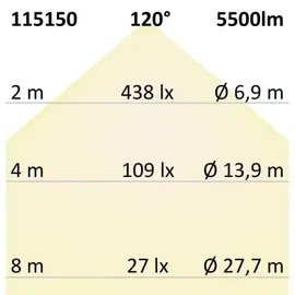Fiai IsoLED ISOLED LED Linearleuchte Professional 120cm 35W IP66 neutralweiß EEK B [A-G] Fiai IsoLED 115150