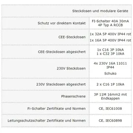 Doktorvolt Baustromverteiler mit Ständer und Kabel Stromverteiler SET-S/FI 32A 16A 4x230V Doktorvolt