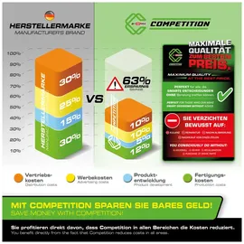 KS Tools COMPETITION Werkstatt-Schranksystem Edelstahlplatte