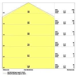 LEDVANCE Surface Circular 250 (4058075617889) Weiß
