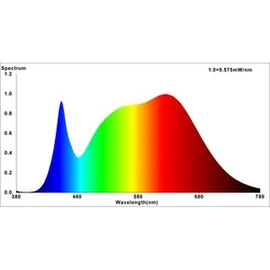Nobile LED Modul D50 mit Linse