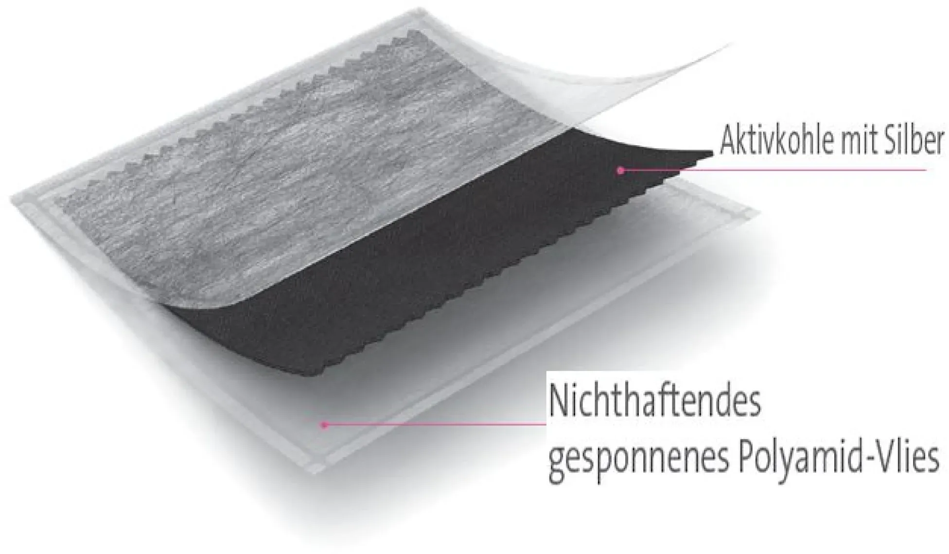ACTISORB 220 Silver 19x10,5 cm steril Kompressen 10 ST