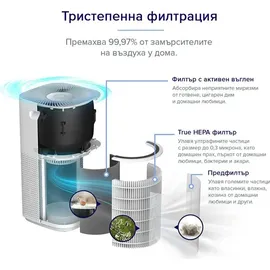 Levoit Luftfilter für Levoit Core 600S